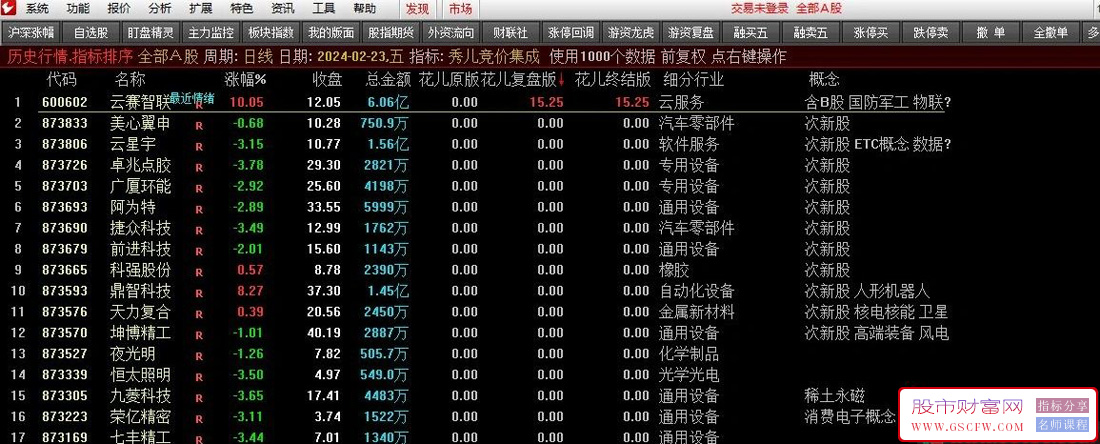 通达信【花儿竞价集成】指标,牛B竞价指标,竞价可回测,指标源码,附图_展示图_03