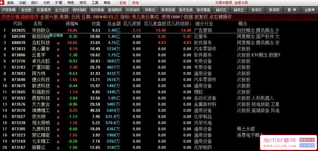 通达信【花儿竞价集成】指标,牛B竞价指标,竞价可回测,指标源码,附图_展示图_06