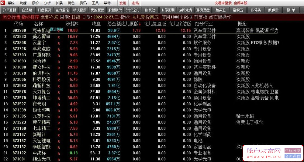 通达信【花儿竞价集成】指标,牛B竞价指标,竞价可回测,指标源码,附图_展示图_05