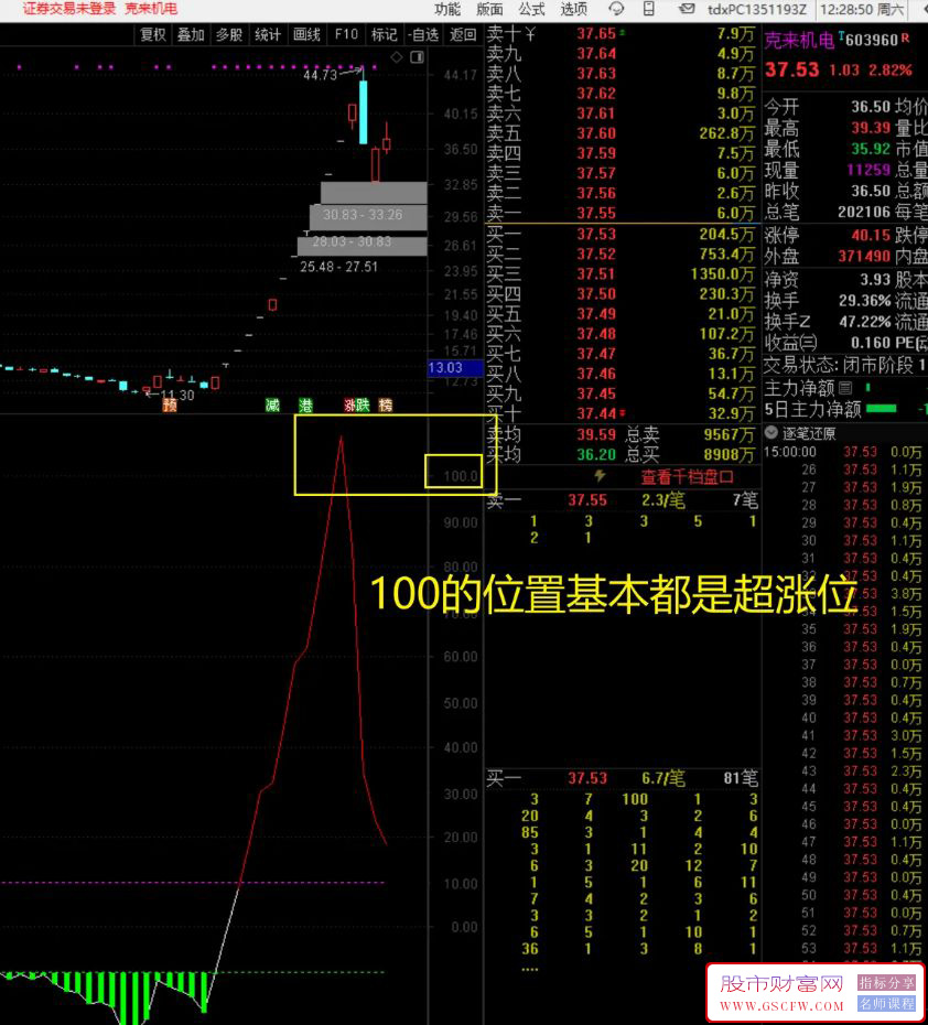 通达信媲美金钻【全换手线】副图指标,全新角度分析找寻市场高位点及转折位附图_展示图_02