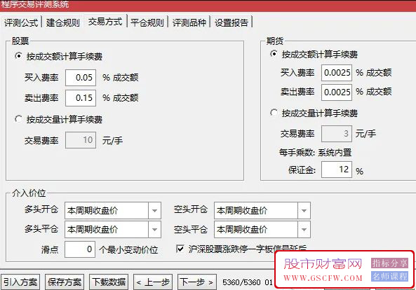 通达信【寻找大盘底】大盘和个股绝对大底,成功率近100%附图_展示图_02