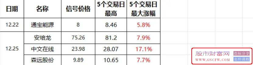 金钻高胜率,金针寻龙,扭转乾坤,右侧交易安全性高,短线选股利器,[通达信]_展示图_10 ... ... ... ... ... .. ...