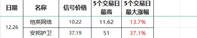 金钻高胜率,金针寻龙,扭转乾坤,右侧交易安全性高,短线选股利器,[通达信]_展示图_15 ... ... ... ... ... .. ...