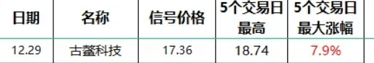 金钻高胜率,金针寻龙,扭转乾坤,右侧交易安全性高,短线选股利器,[通达信]_展示图_13 ... ... ... ... ... .. ...