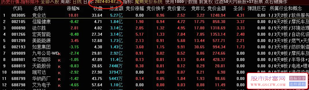 通达信魔蝎竞价系统,可回测,信号固定无未来,附图_展示图_02