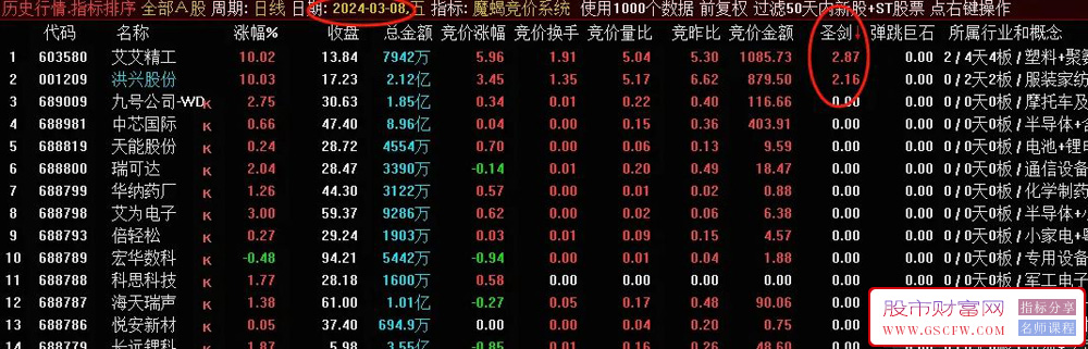 通达信魔蝎竞价系统,可回测,信号固定无未来,附图_展示图_01