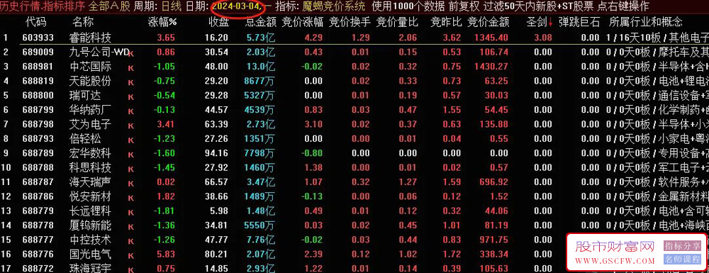 通达信魔蝎竞价系统,可回测,信号固定无未来,附图_展示图_05