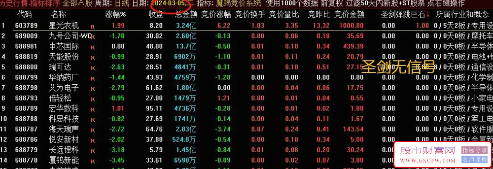 通达信魔蝎竞价系统,可回测,信号固定无未来,附图_展示图_04