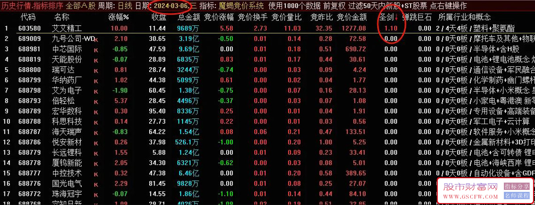 通达信魔蝎竞价系统,可回测,信号固定无未来,附图_展示图_03