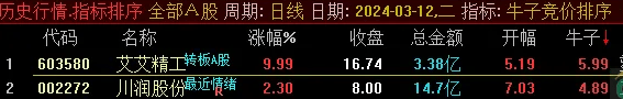 通达信【牛子竞价排序】竞价指标,风起云涌,股票暴涨,谁与争锋附图_展示图_04