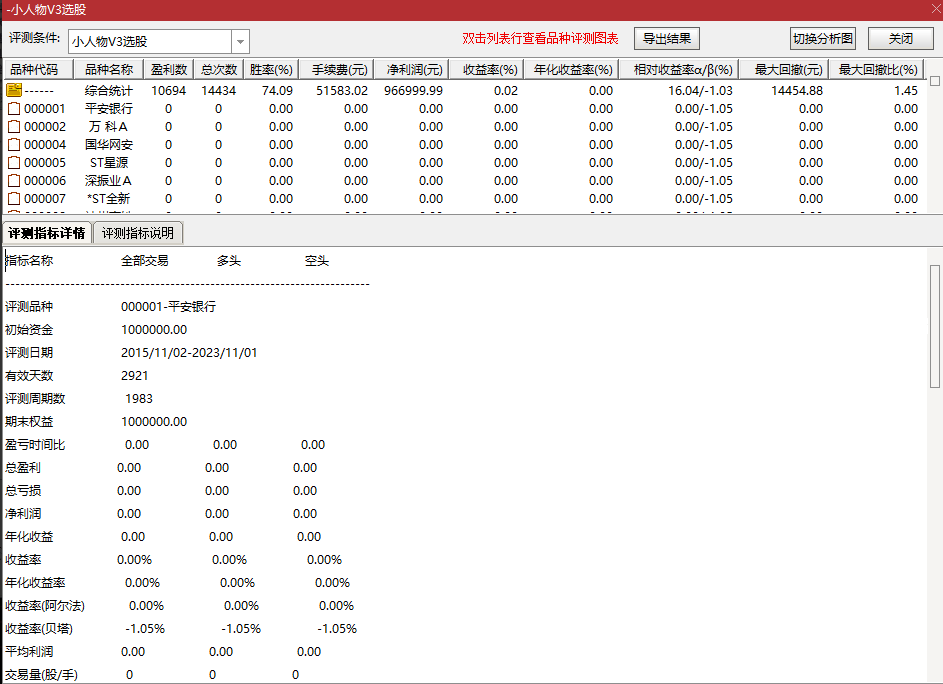 通达信【小人物3.0】抄底指标，成功率还不错的钻石指标,不漂移,副图,选股指标分享,[通达信]_展示图_01 ...  ...