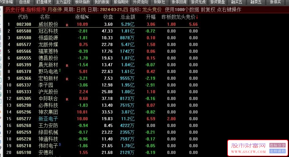 通达信【龙头竞价】集合竞价抓涨停,9.25全天不变,不支持回测附图_展示图_03