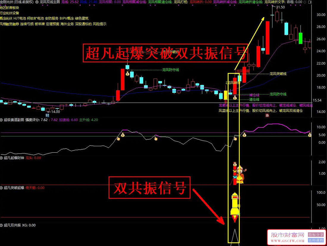 通达信【超凡系列策略】右侧主升浪,解锁龙头股秘密,掌握市场脉搏！源码附图_展示图_01