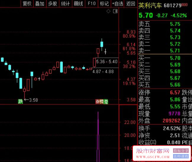 通达信【一进二绝杀】一进二竞价排序,副图+选股附图_展示图_02