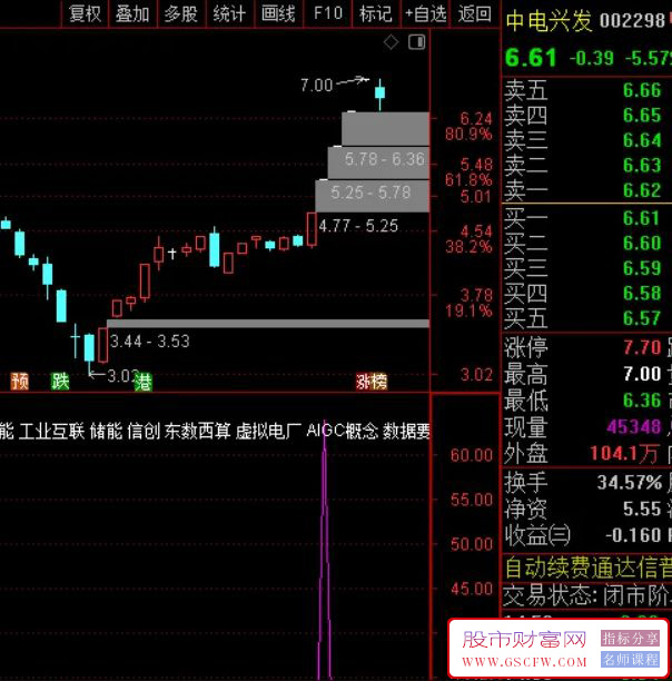 通达信【一进二绝杀】一进二竞价排序,副图+选股附图_展示图_03