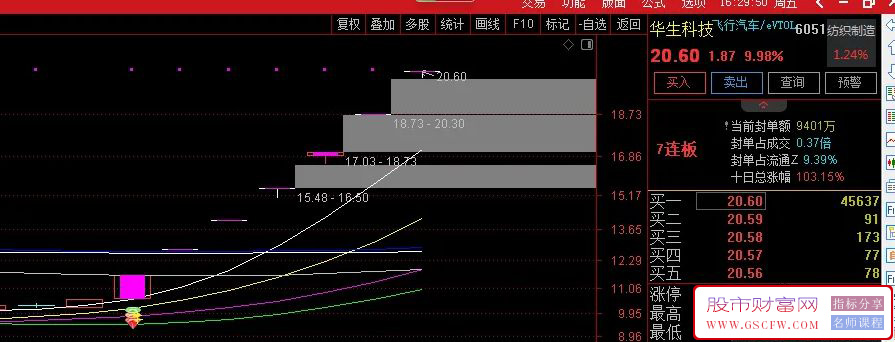 通达信【涨停启动辅助】主图+选股预警,某宝上花几千钱买来的附图_展示图_01
