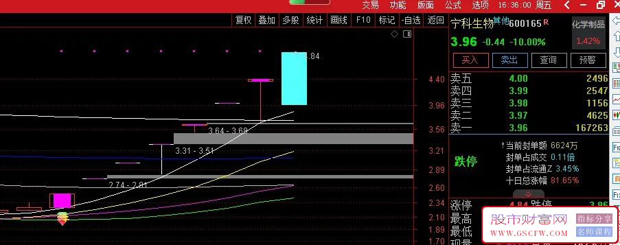 通达信【涨停启动辅助】主图+选股预警,某宝上花几千钱买来的附图_展示图_02