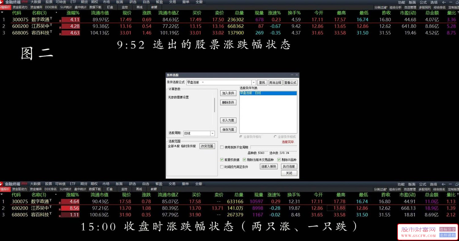 早盘30分钟内按五个条件进行选股的指标,适用于短线操作附图_展示图_02