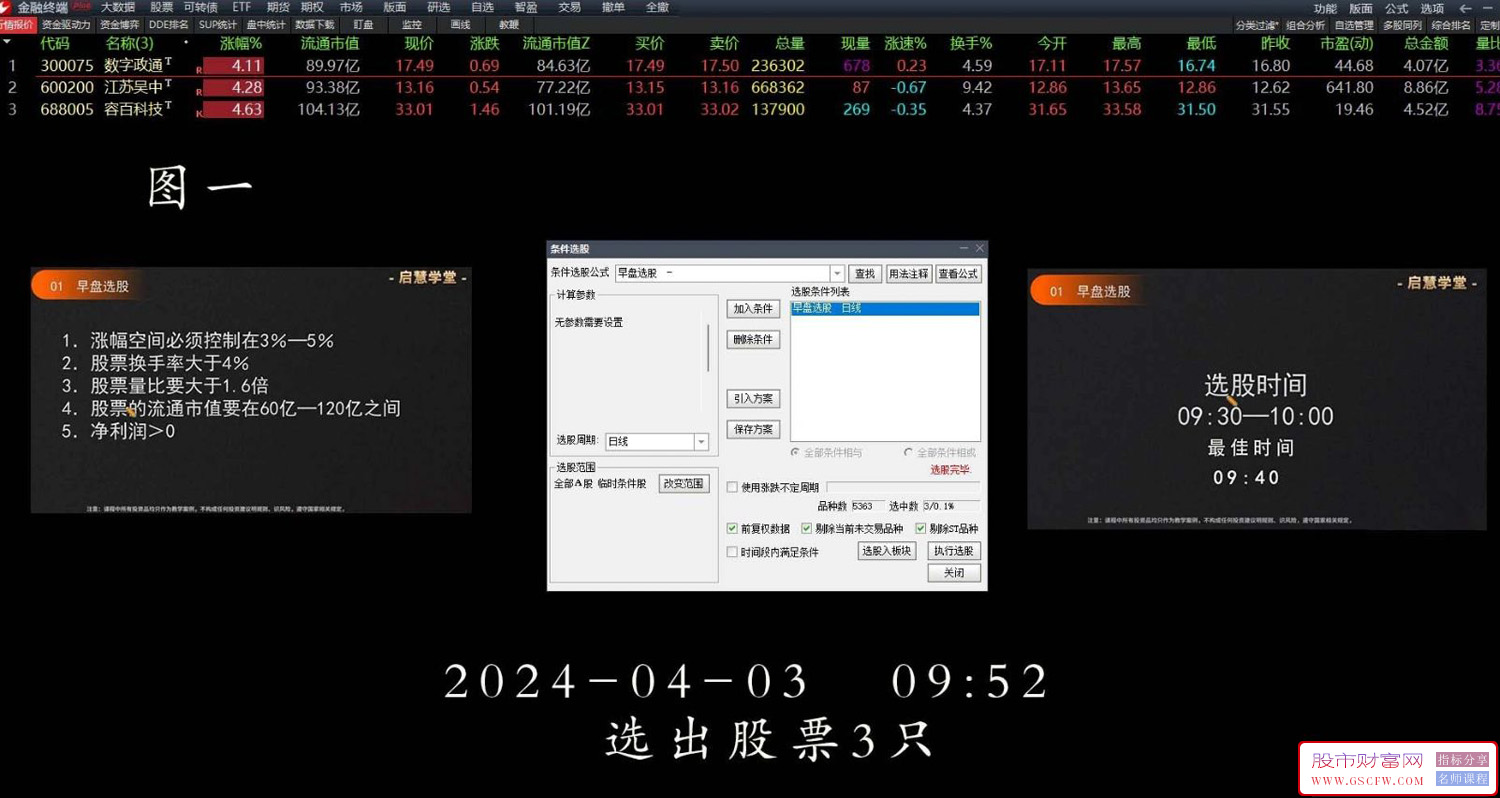 早盘30分钟内按五个条件进行选股的指标,适用于短线操作附图_展示图_01