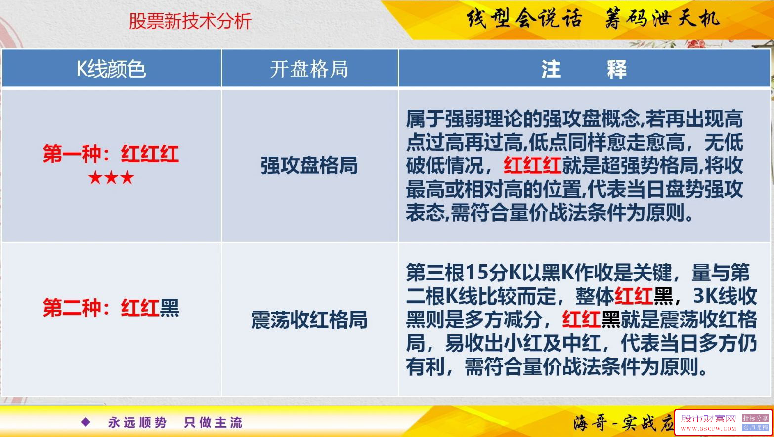 通达信量价开盘八法的实战要诀,含主图指标附图_展示图_01