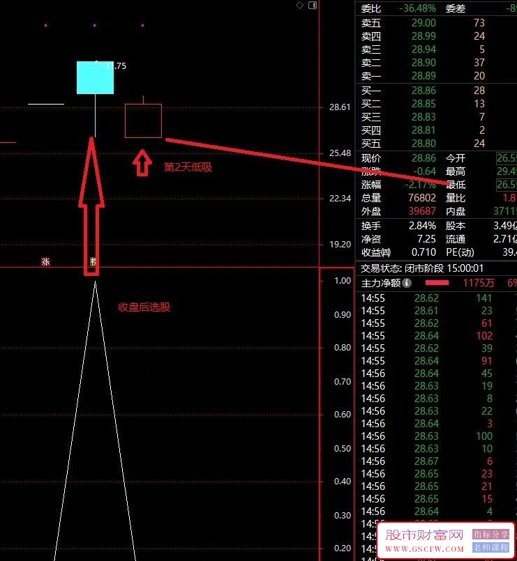 通达信《阴线3号》2024新版股票池,收盘后选股,每天2个,次日低吸附图,[通达信]_展示图_10 ... ... ... ... . ...