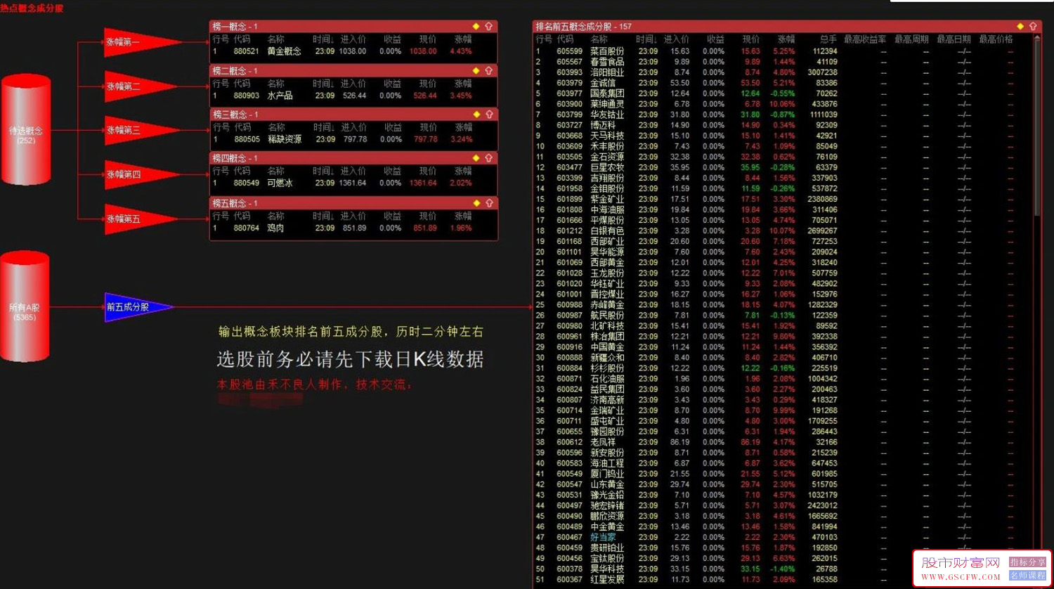 通达信热点概念股池出成份股,纯指标,无DLL无外接程序_展示图_01