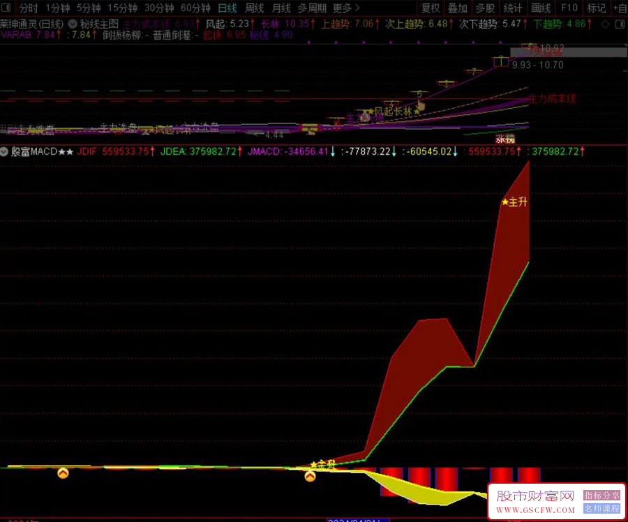 通达信【殷富系列MACD】全网独一量价融合的指标附图_展示图_03