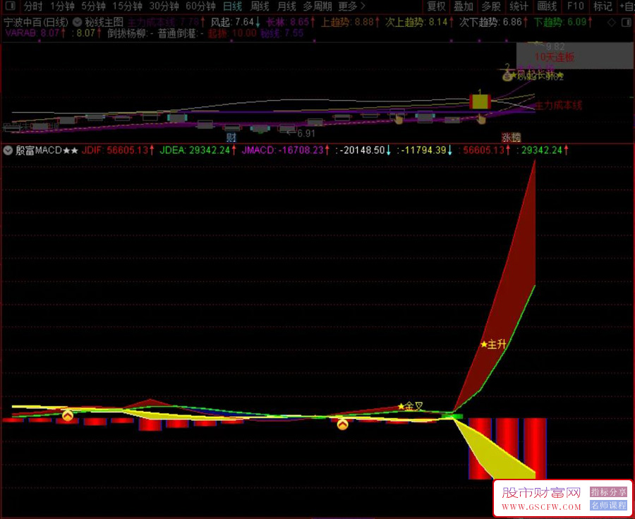 通达信【殷富系列MACD】全网独一量价融合的指标附图_展示图_04