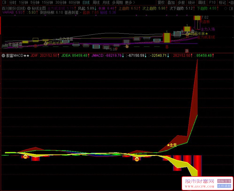 通达信【殷富系列MACD】全网独一量价融合的指标附图_展示图_10