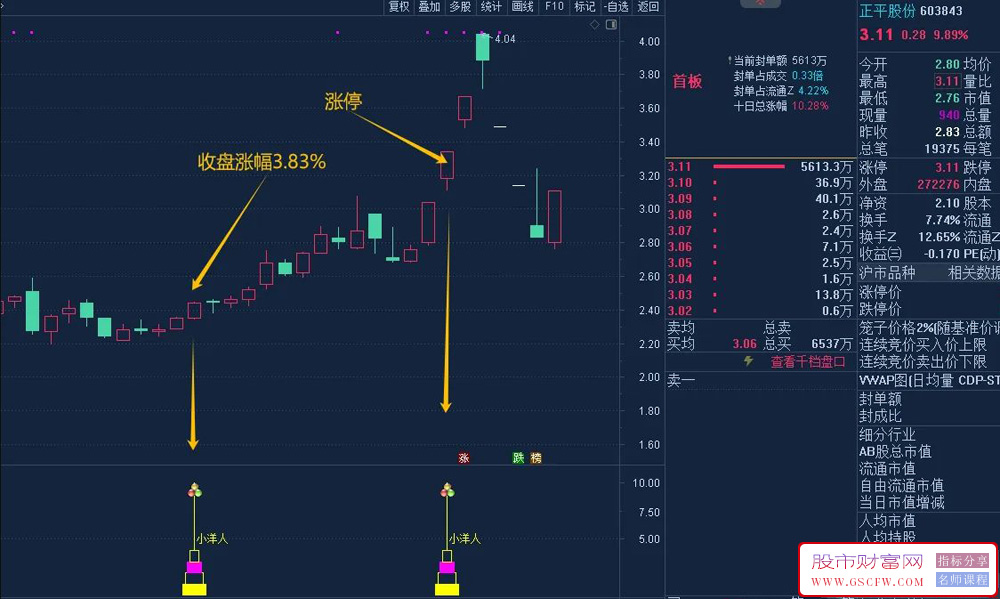 2024新推出连阳战术——小洋人,连阳出品,副图+选股分享,附图_展示图_01