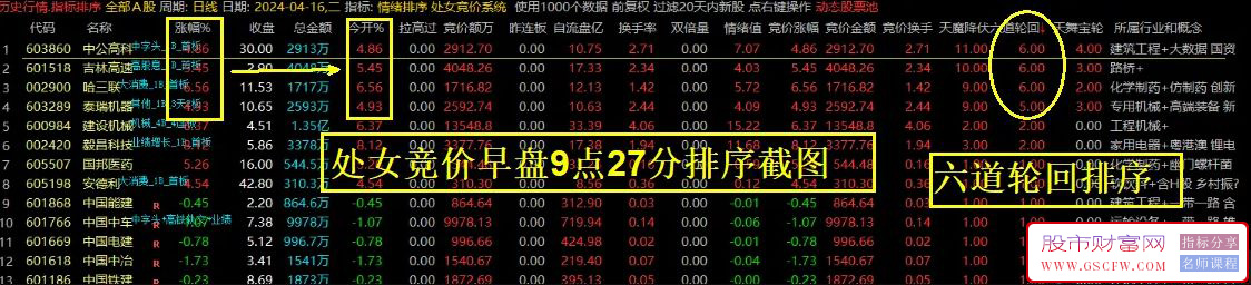 通达信【六道轮回】竞价排序指标,成功率高！[处女竞价系统]附图,[通达信]_展示图_02 ... ... ... ... ... . ...
