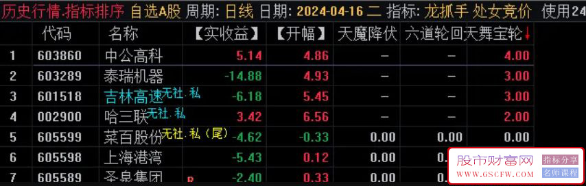 通达信【六道轮回】竞价排序指标,成功率高！[处女竞价系统]附图,[通达信]_展示图_09 ... ... ... ... ... . ...