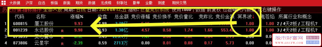 通达信【巨蟹竞价系统】排序指标,信号少而精,仅适用于竞价时间附图_展示图_02