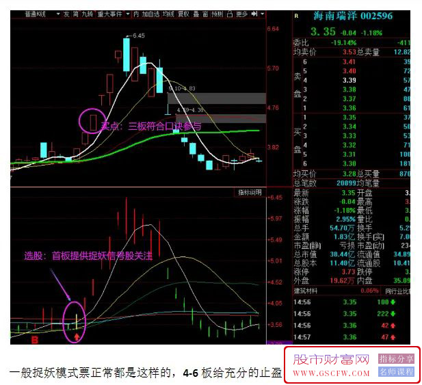 通达信某V【捉妖战法】副图指标,简单粗暴的玩法！加密附图_展示图_01
