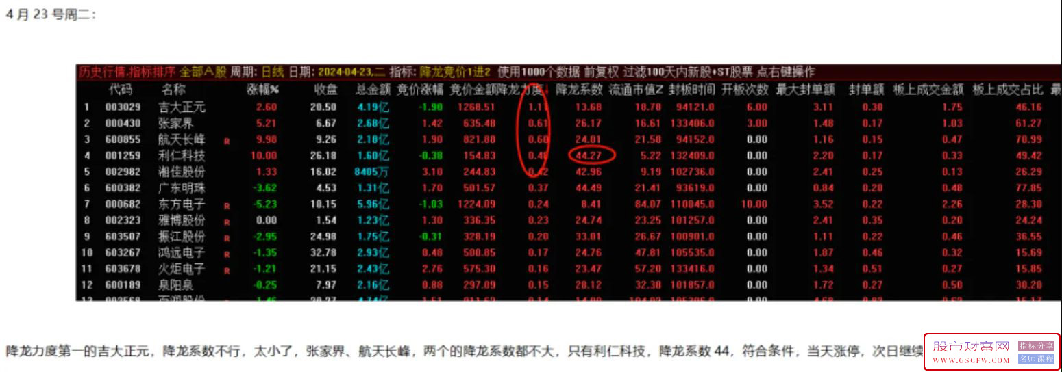 通达信【降龙竞价1进2】竞价排序+分时BS主图,竞价信号全天不变,4月统计竞价成功率高_展示图_06