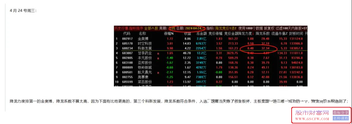 通达信【降龙竞价1进2】竞价排序+分时BS主图,竞价信号全天不变,4月统计竞价成功率高_展示图_09