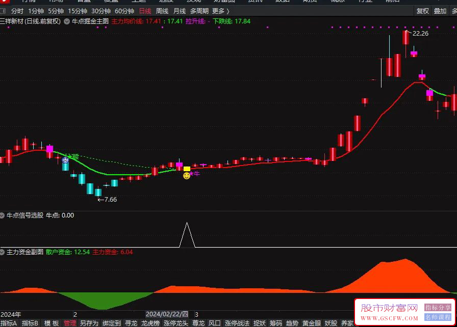 通达信牛点掘金套装指标,短线起爆监控主力动向附图_展示图_05