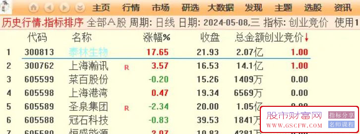 通达信【创业竞价】可排序选股,全天信号不变,高成功率附图_展示图_02