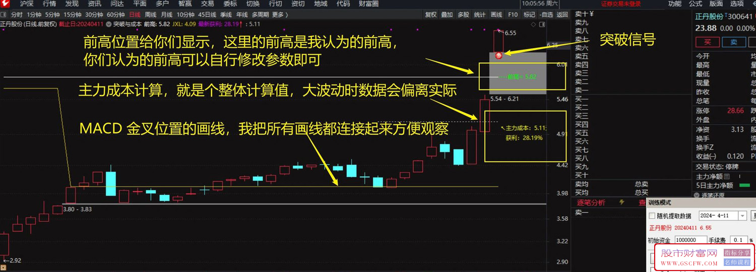 通达信【突破与成本】一个突破信号+加上主力成本更方便的观察其有效性,主图+选股附图_展示图_01