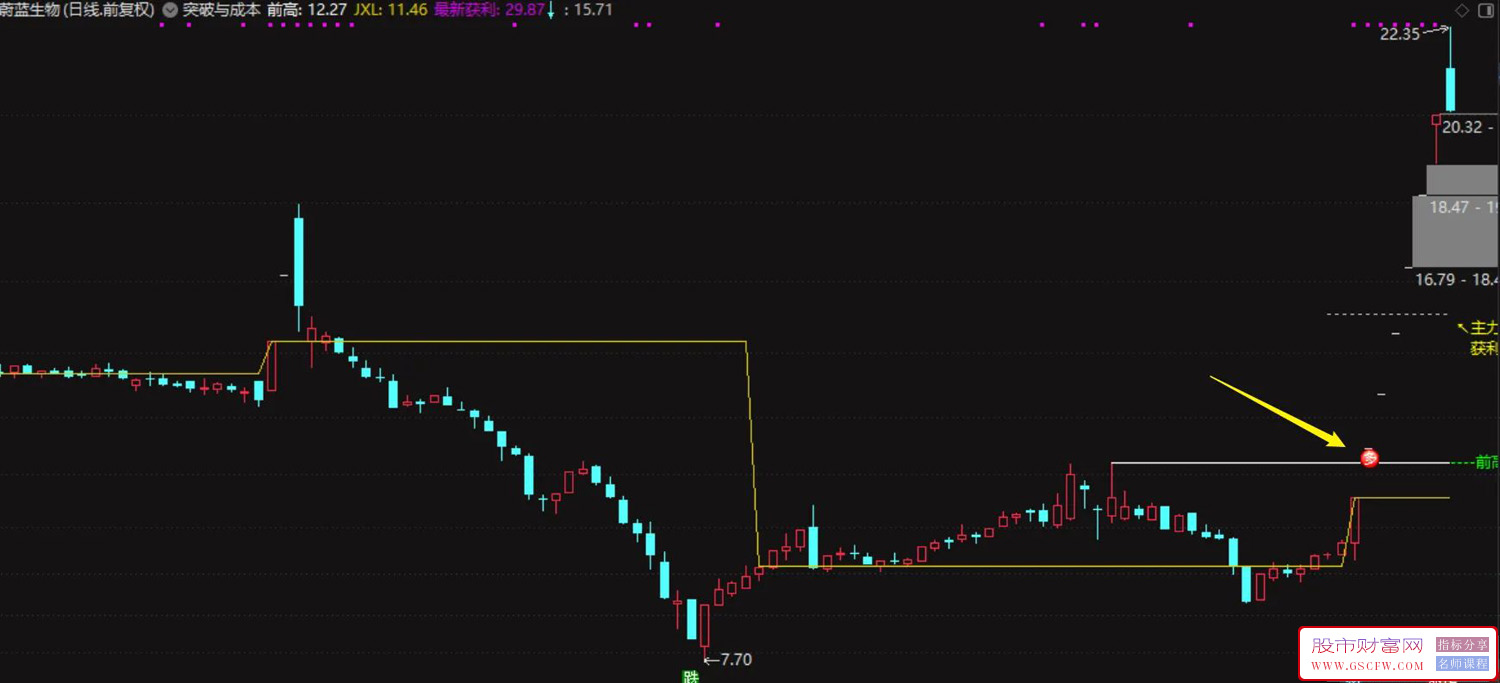 通达信【突破与成本】一个突破信号+加上主力成本更方便的观察其有效性,主图+选股附图_展示图_05
