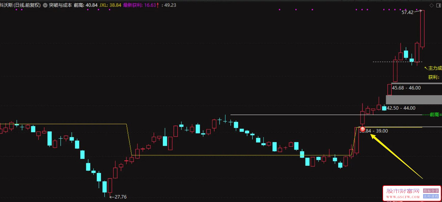 通达信【突破与成本】一个突破信号+加上主力成本更方便的观察其有效性,主图+选股附图_展示图_08