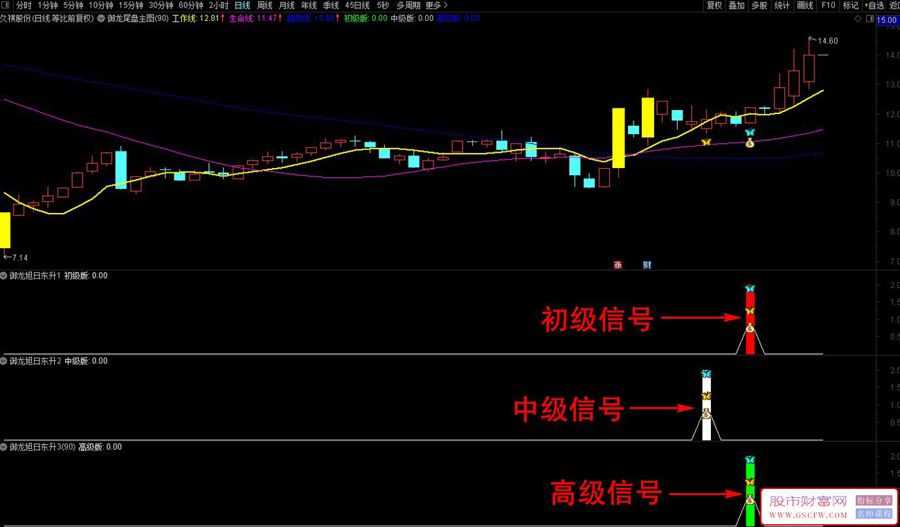 通达信【御龙尾盘】T+1三种模式今买明卖全套指标附图_展示图_01