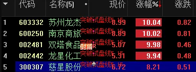 通达信【突破试盘线】副图+选股,压箱底宝贝,历史测试成功率达98%以上！加密附图_展示图_01