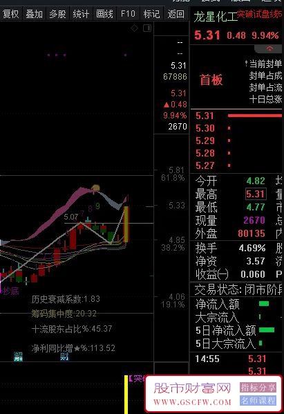通达信【突破试盘线】副图+选股,压箱底宝贝,历史测试成功率达98%以上！加密附图_展示图_02