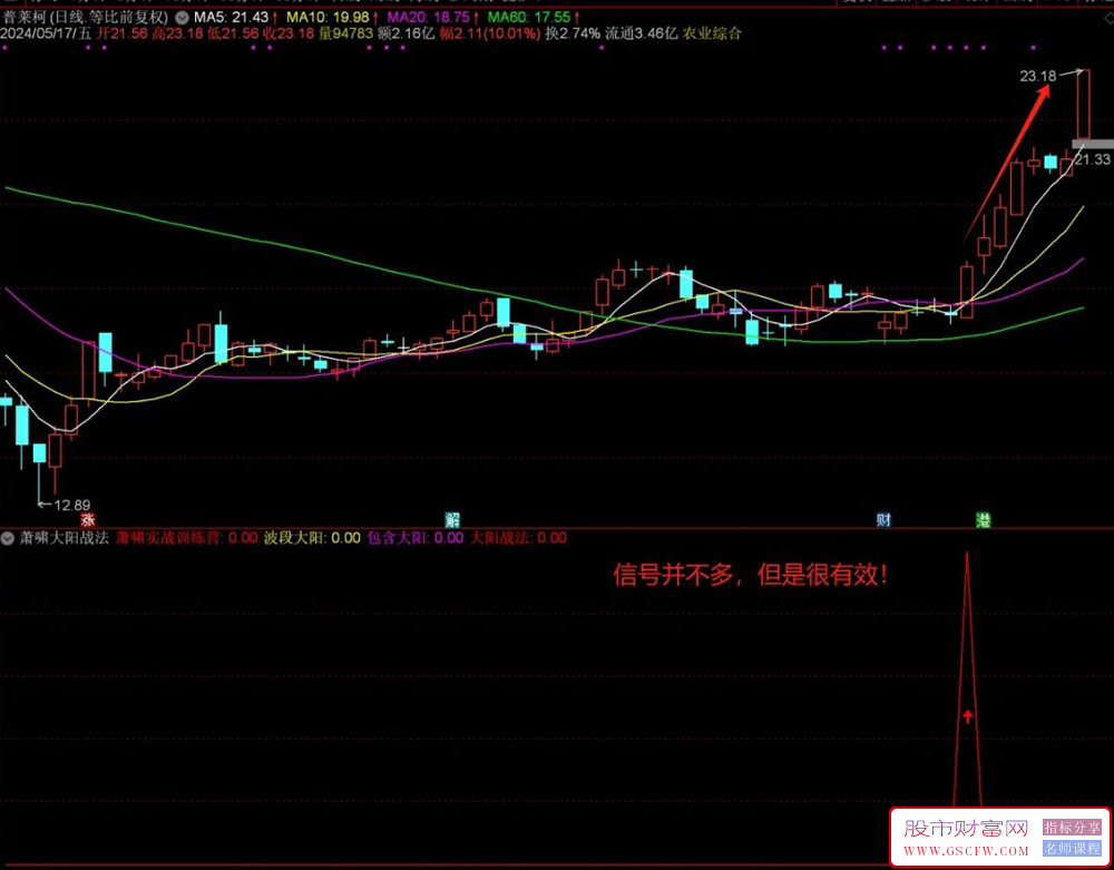 通达信【萧啸大阳战法】副图+选股,信号较少效率很高,配合其它指标使用效果更佳附图_展示图_02