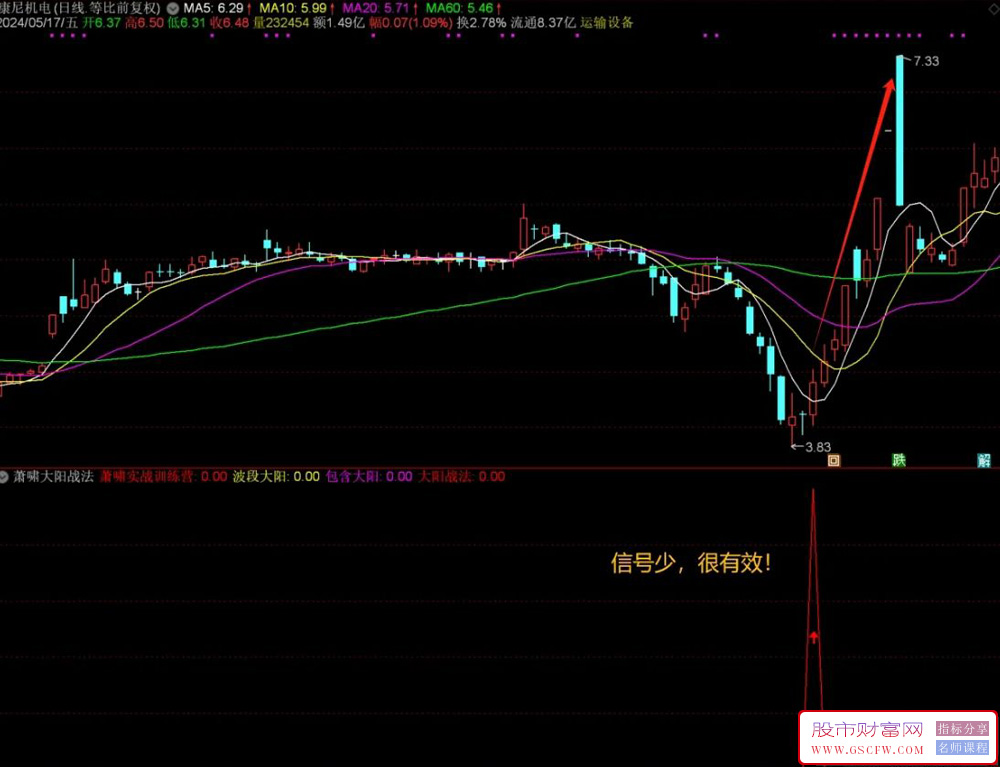 通达信【萧啸大阳战法】副图+选股,信号较少效率很高,配合其它指标使用效果更佳附图_展示图_06