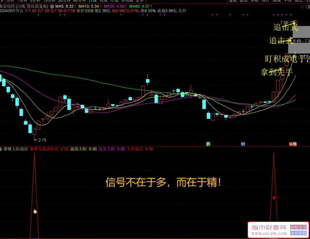 通达信【萧啸大阳战法】副图+选股,信号较少效率很高,配合其它指标使用效果更佳附图_展示图_07
