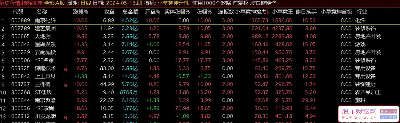 通达信【小草竞神排序指标接力+首板升级版,无需DLL】高胜率,竞价信号全天不变附图_展示图_05
