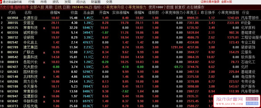 通达信【小草竞神排序指标接力+首板升级版,无需DLL】高胜率,竞价信号全天不变附图_展示图_07