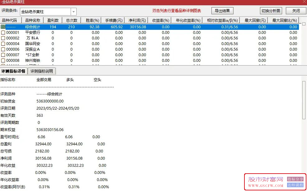 通达信【绝杀金钻】副图+选股,成功率挺高,近1年成功率92%附图_展示图_01